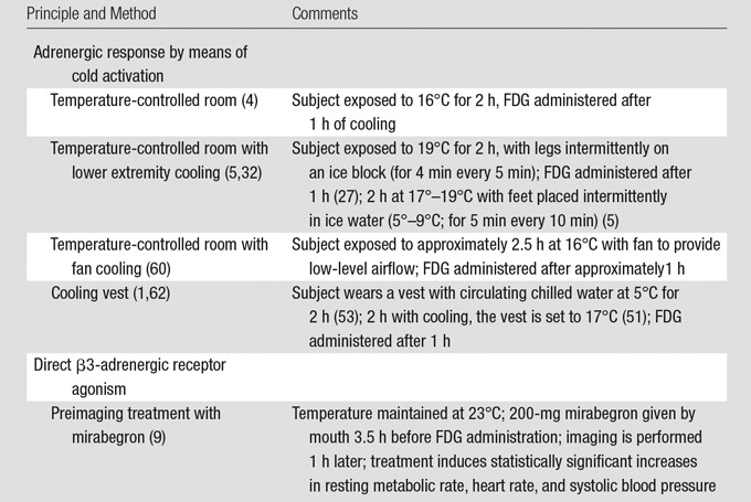 graphic file with name radiol.2016150390.tbl3.jpg