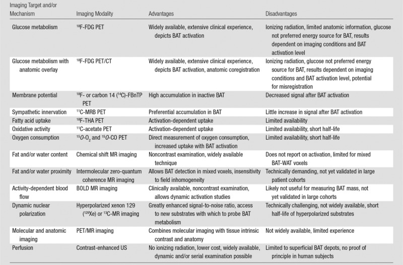 graphic file with name radiol.2016150390.tbl1.jpg