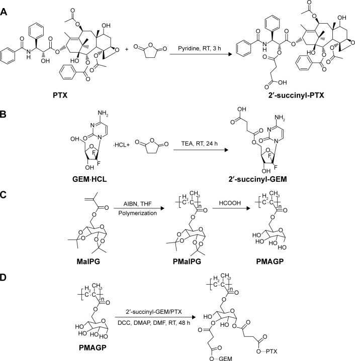 Scheme 2