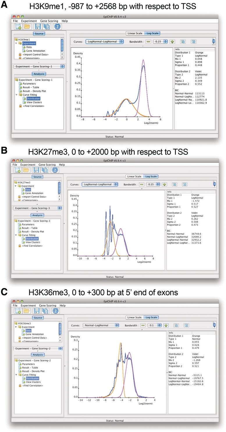 Figure 4.