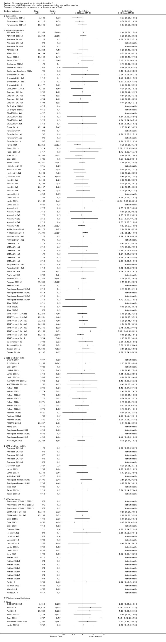 Analysis 6.4