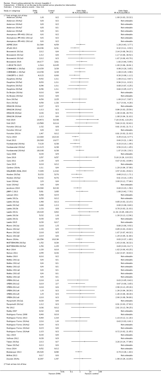 Analysis 2.2