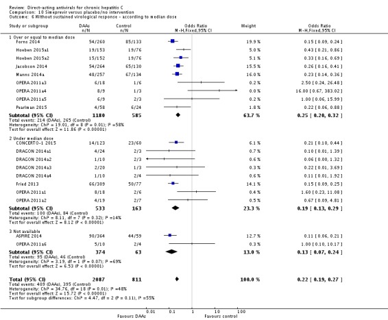 Analysis 10.6