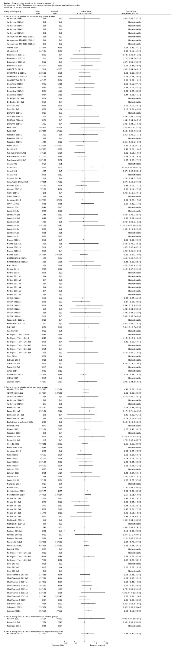 Analysis 6.1