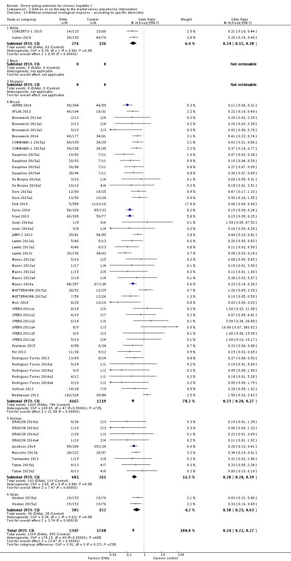 Analysis 3.10