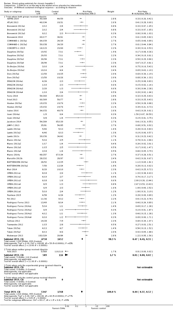 Analysis 3.14