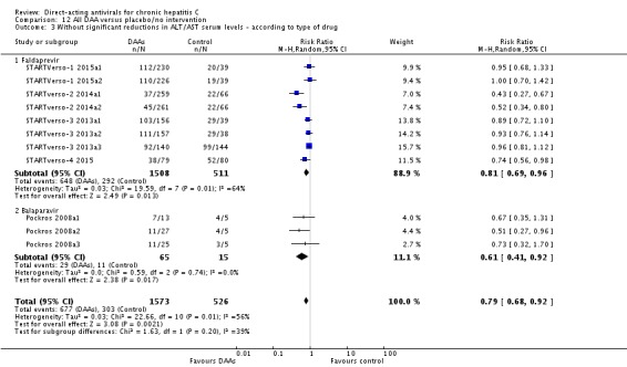 Analysis 12.3