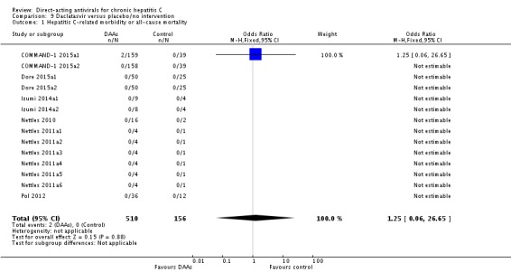 Analysis 9.1