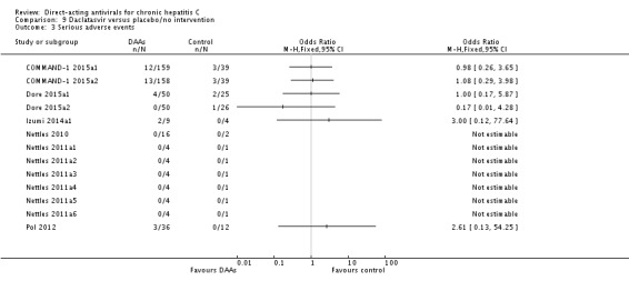 Analysis 9.3