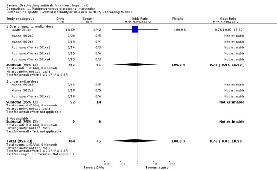 Analysis 11.2