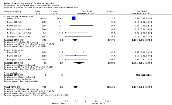 Analysis 11.6