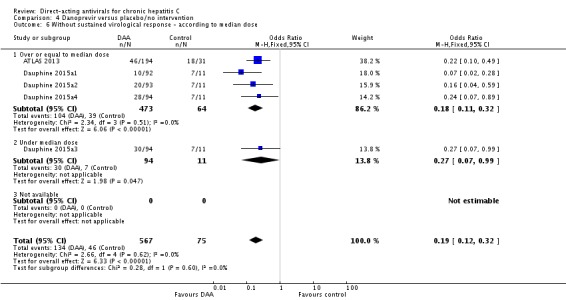 Analysis 4.6