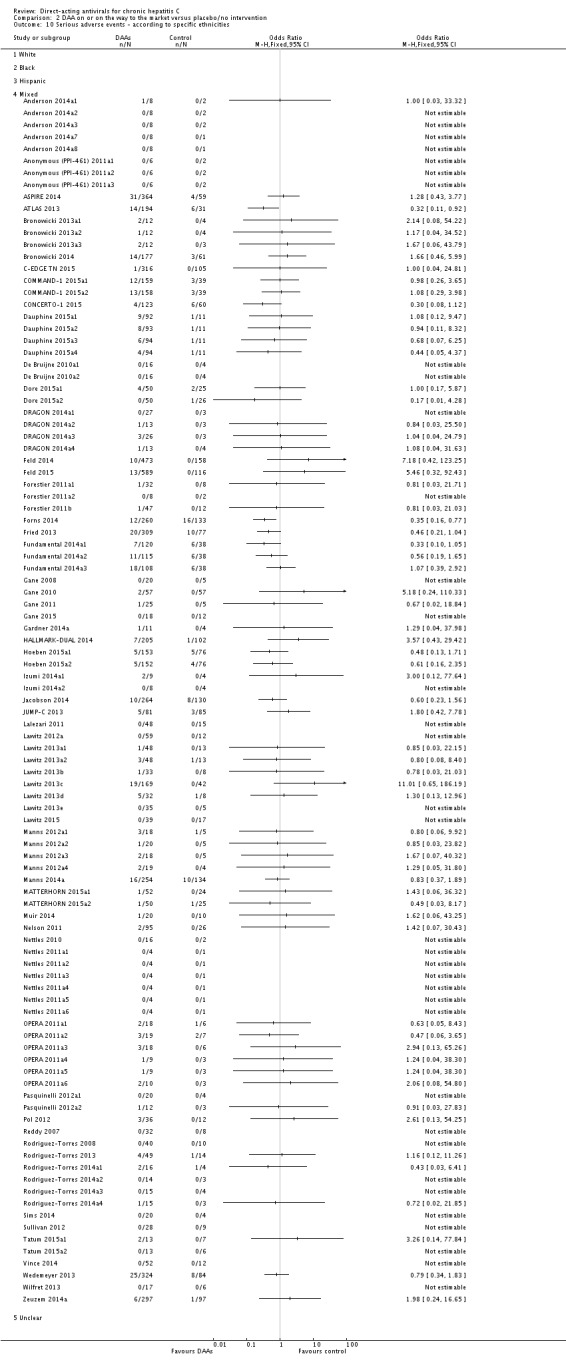 Analysis 2.10