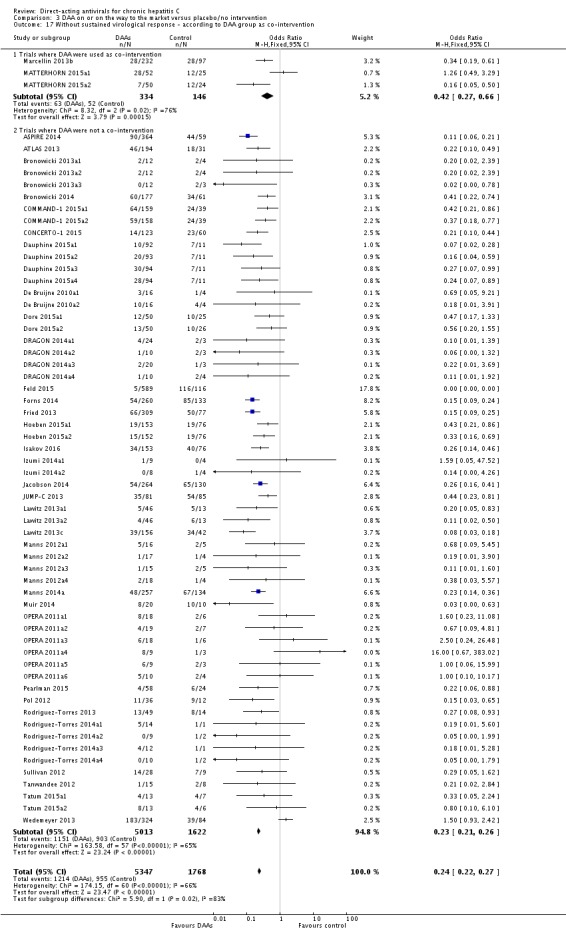 Analysis 3.17