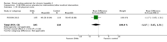 Analysis 8.1