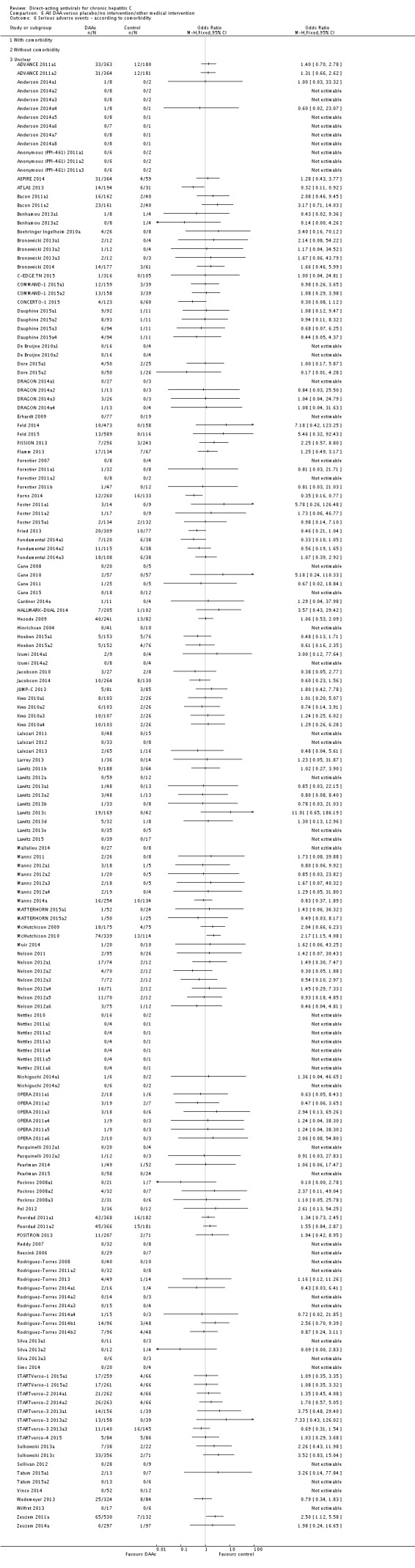 Analysis 6.6