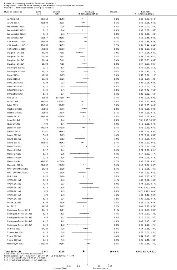 Analysis 3.1