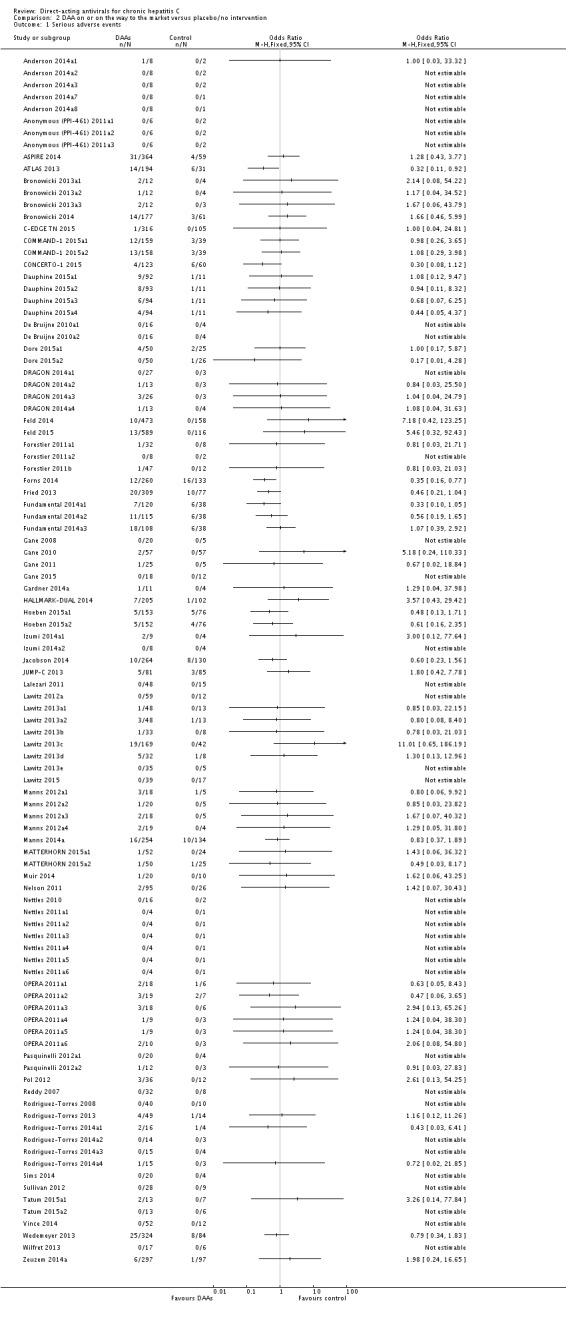 Analysis 2.1