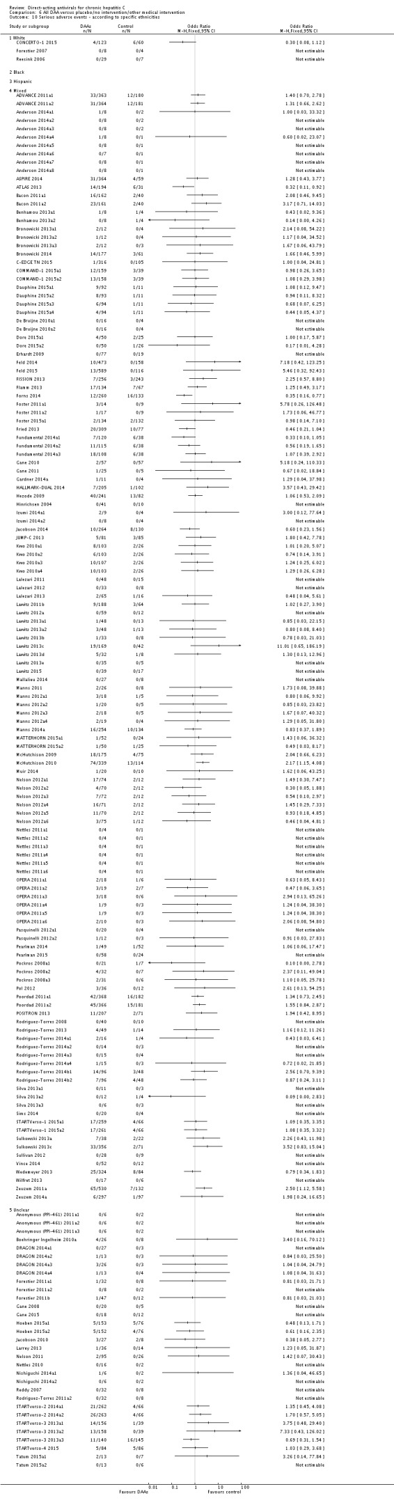 Analysis 6.10