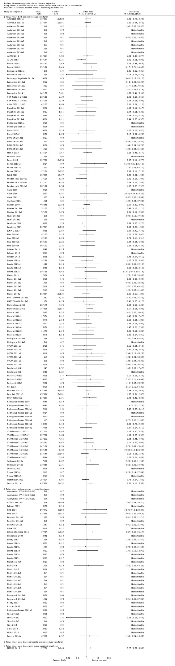 Analysis 6.13