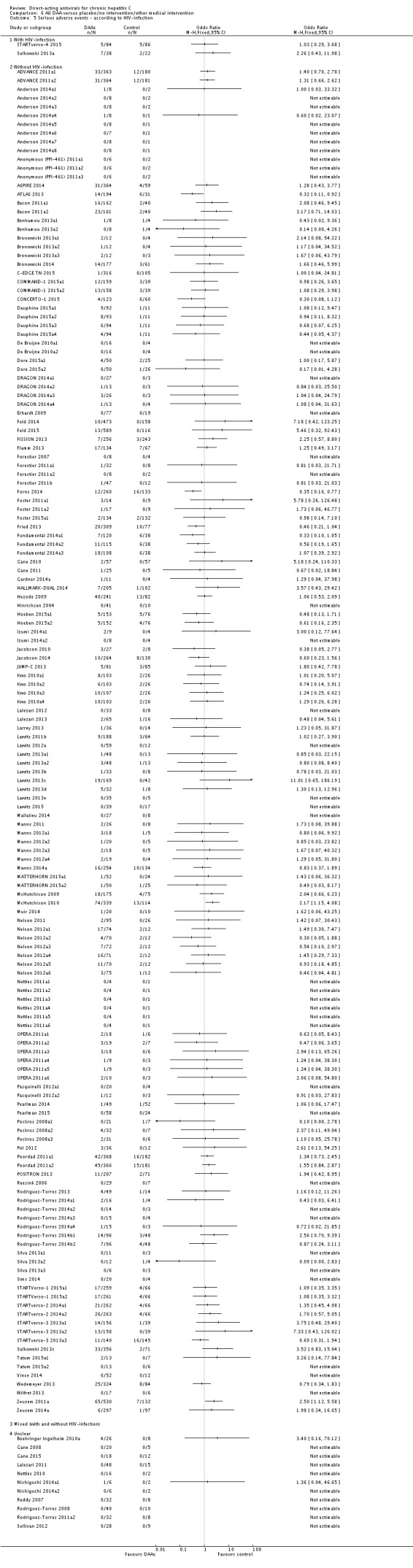 Analysis 6.5