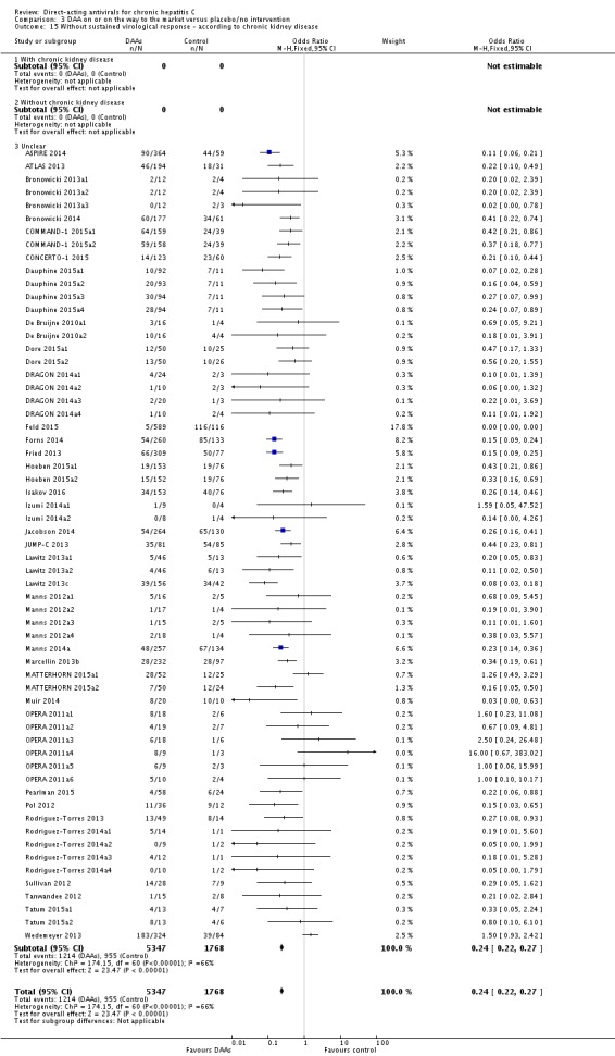 Analysis 3.15