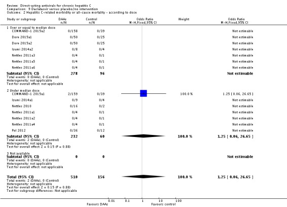 Analysis 9.2