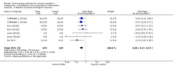 Analysis 9.5