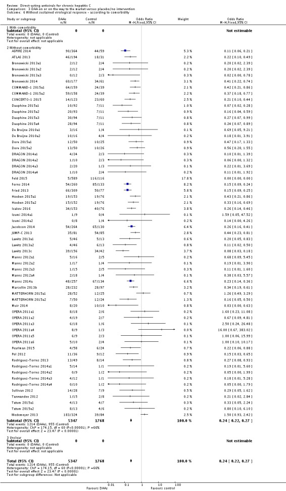 Analysis 3.6