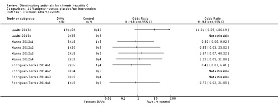 Analysis 11.3