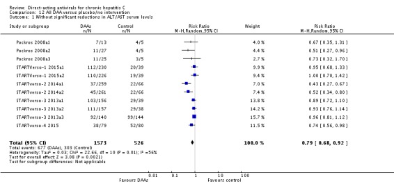 Analysis 12.1