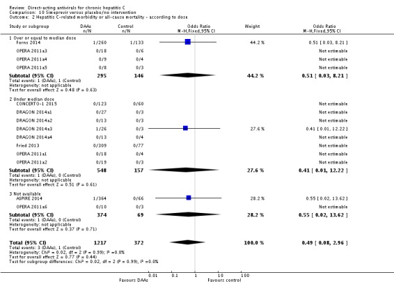 Analysis 10.2