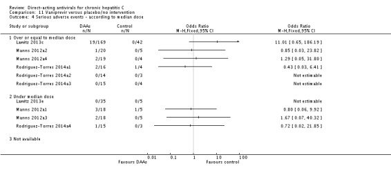 Analysis 11.4