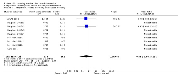 Analysis 4.1