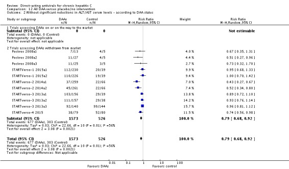 Analysis 12.2