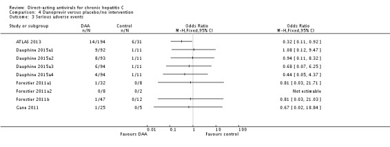 Analysis 4.3