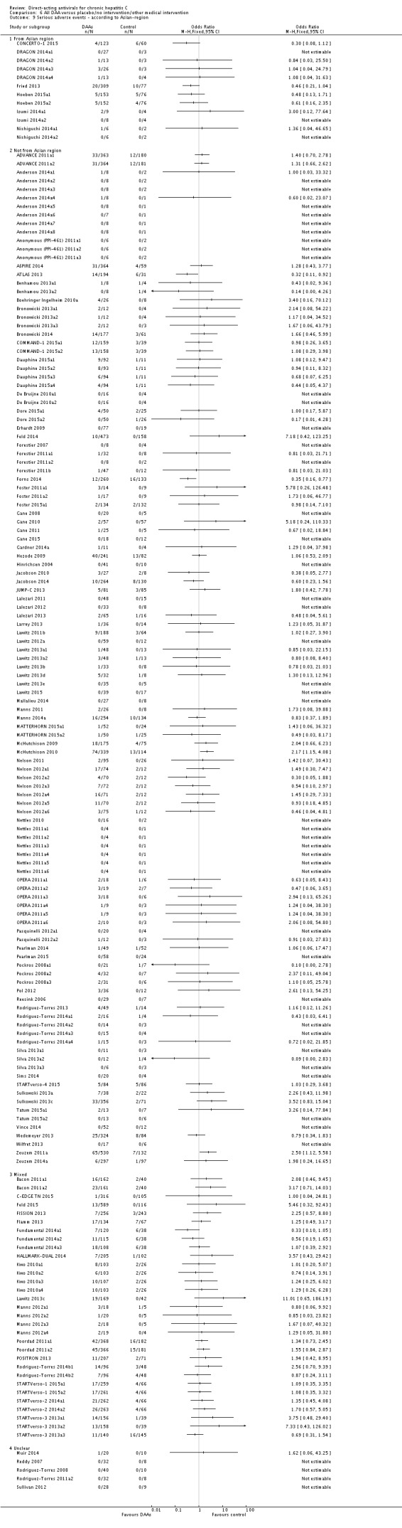 Analysis 6.9