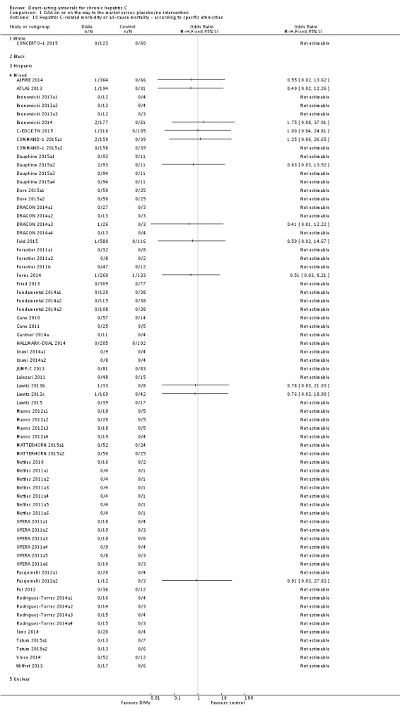 Analysis 1.10