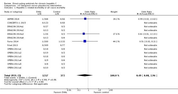 Analysis 10.1