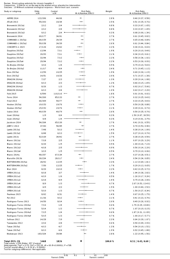 Analysis 3.19