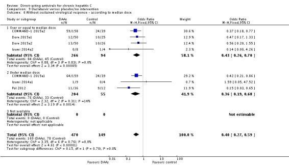 Analysis 9.6