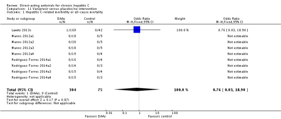 Analysis 11.1