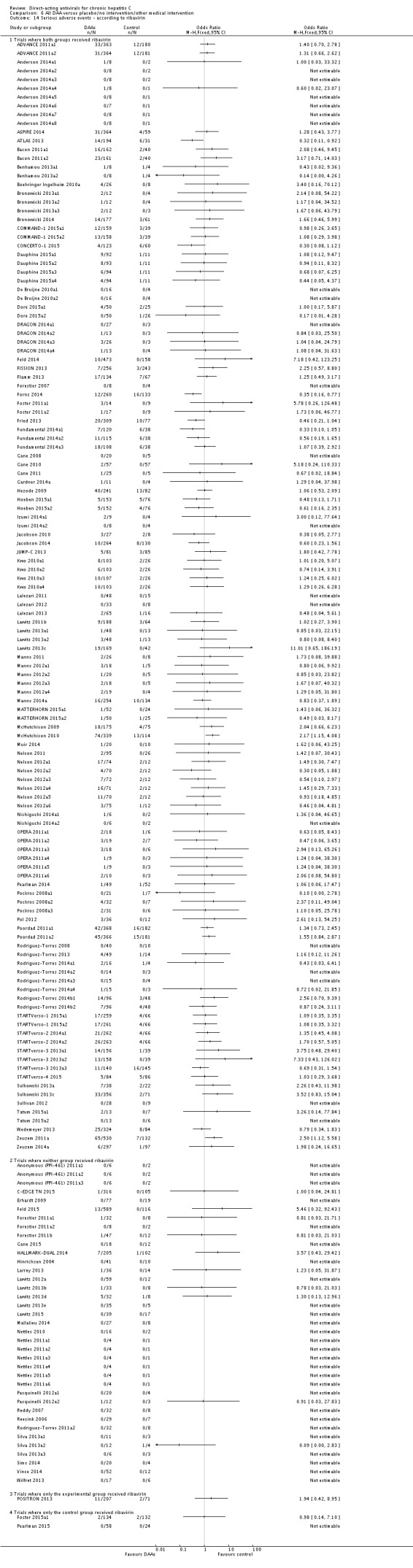 Analysis 6.14