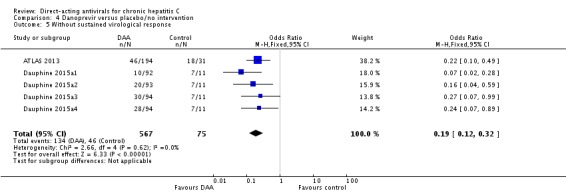 Analysis 4.5