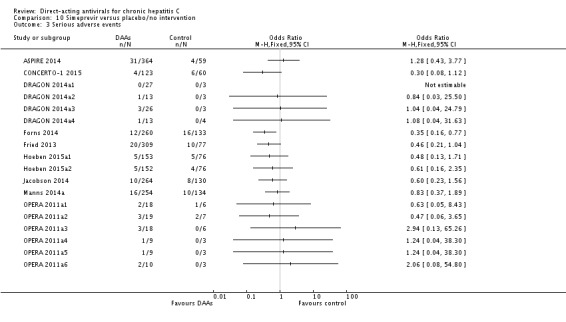 Analysis 10.3