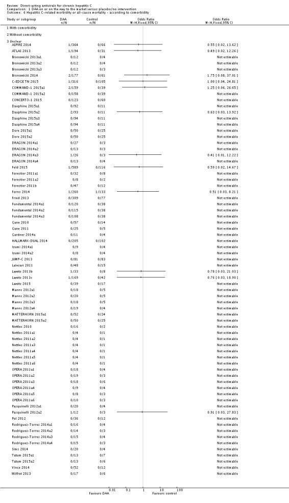 Analysis 1.6