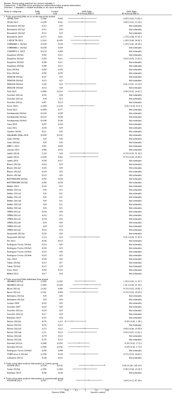 Analysis 5.1