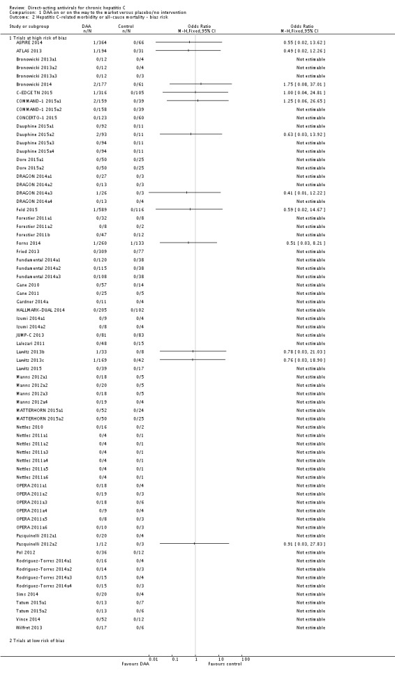 Analysis 1.2