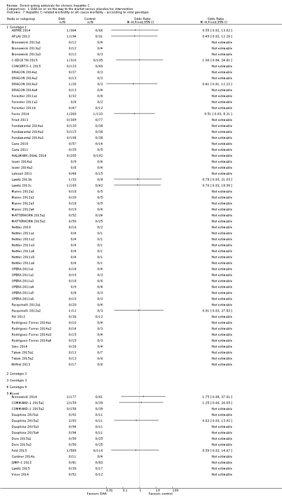 Analysis 1.7