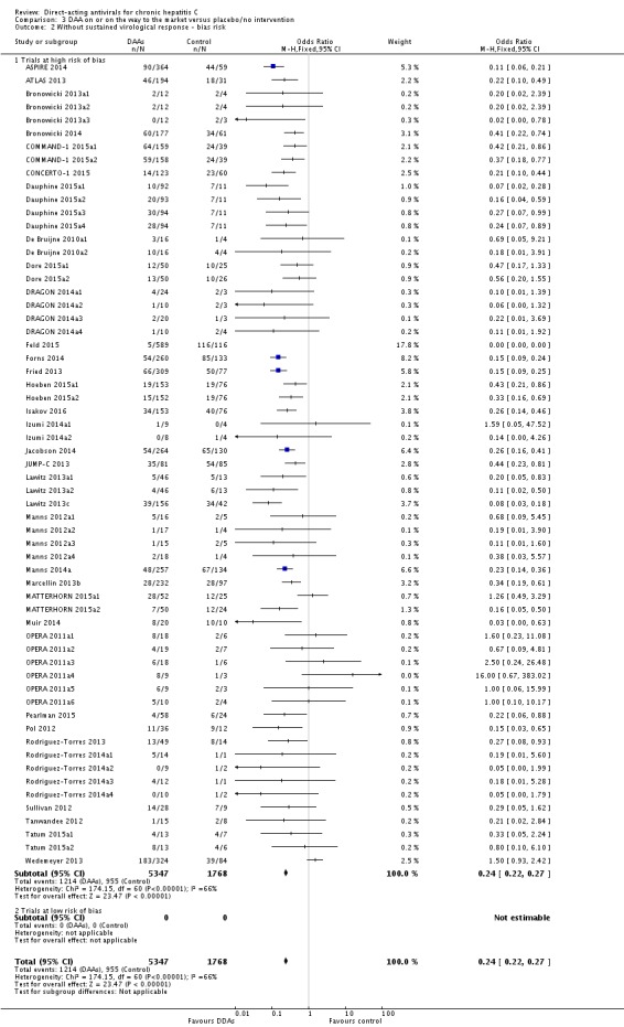 Analysis 3.2